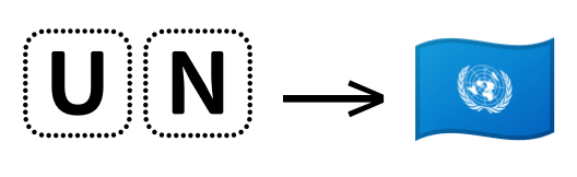 Regional Indicator flag sequence