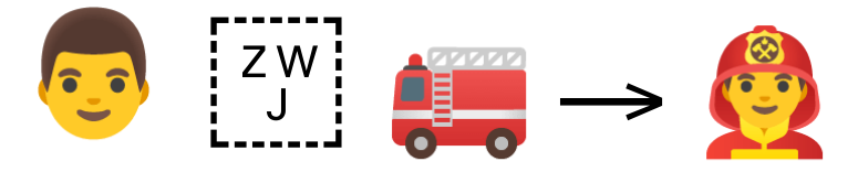 ZWJ role sequence firefighter