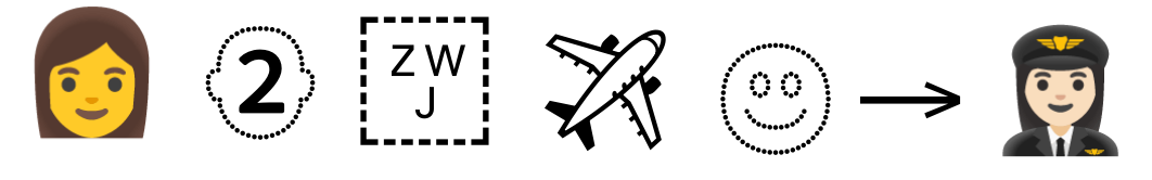 ZWJ role sequence pilot with modifier