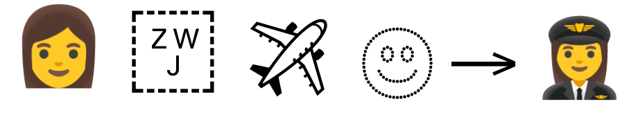 ZWJ role sequence pilot