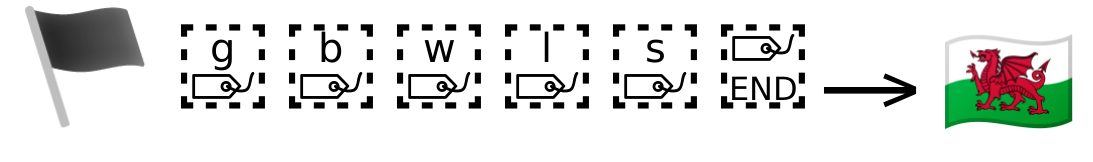 Tag flag sequence