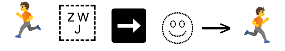 ZWJ directionality sequence
